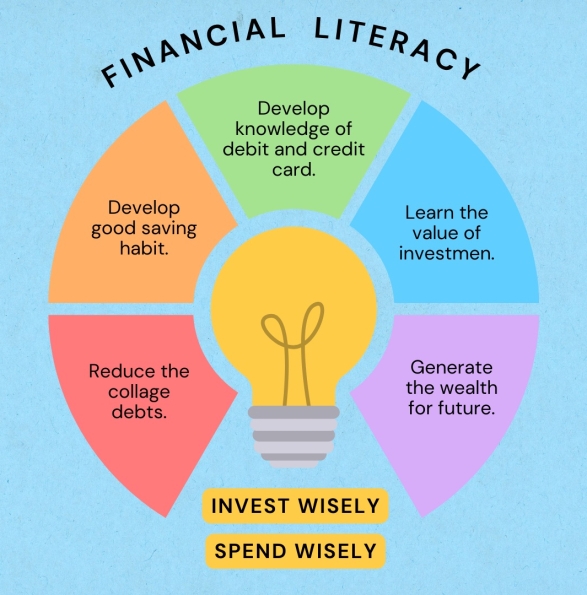 Why-is-financial-literacy-important_Amruta-A._Abby-M-2